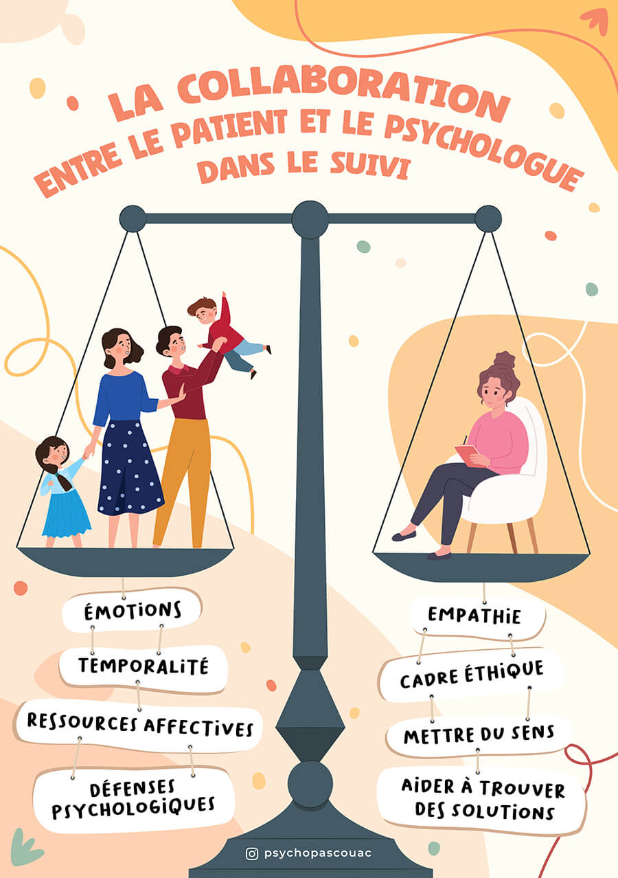Affiche La collaboration entre le patient et le psychologue